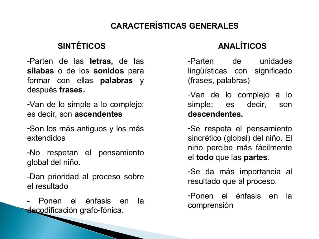 Métodos de Lectura