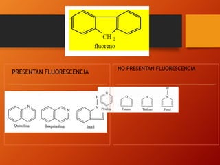 NO PRESENTAN FLUORESCENCIA
PRESENTAN FLUORESCENCIA
 