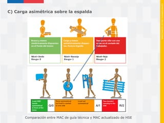 Mac Rapp Metodos mac v_mac_rapp_metodologias_de_e (1) | PDF