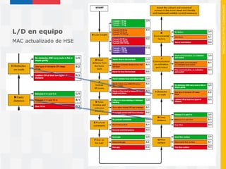 Mac Rapp Metodos mac v_mac_rapp_metodologias_de_e (1) | PDF