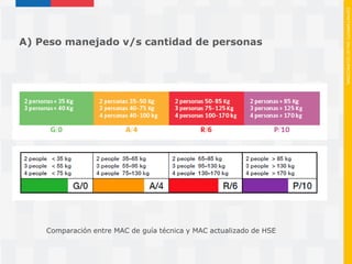 Mac Rapp Metodos mac v_mac_rapp_metodologias_de_e (1) | PDF