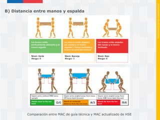 Mac Rapp Metodos mac v_mac_rapp_metodologias_de_e (1) | PDF
