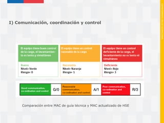 Mac Rapp Metodos mac v_mac_rapp_metodologias_de_e (1) | PDF
