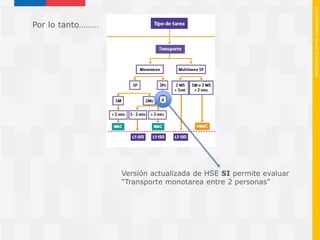 Mac Rapp Metodos mac v_mac_rapp_metodologias_de_e (1) | PDF