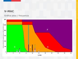 Mac Rapp Metodos mac v_mac_rapp_metodologias_de_e (1) | PDF
