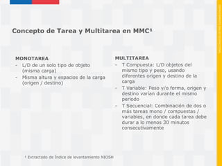 Mac Rapp Metodos mac v_mac_rapp_metodologias_de_e (1) | PDF