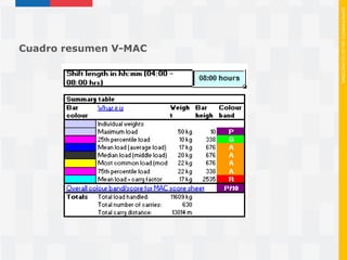 Mac Rapp Metodos mac v_mac_rapp_metodologias_de_e (1) | PDF