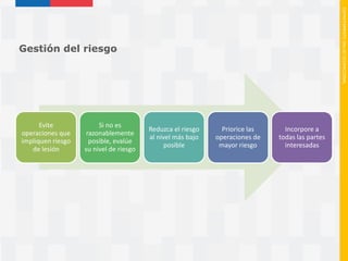 Mac Rapp Metodos mac v_mac_rapp_metodologias_de_e (1) | PDF
