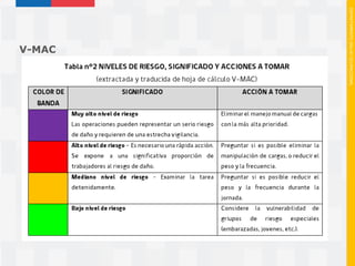 Mac Rapp Metodos mac v_mac_rapp_metodologias_de_e (1) | PDF