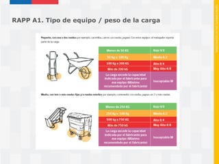 Mac Rapp Metodos mac v_mac_rapp_metodologias_de_e (1) | PDF