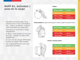 Mac Rapp Metodos mac v_mac_rapp_metodologias_de_e (1) | PDF