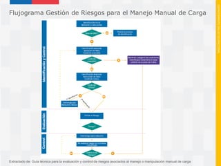 Mac Rapp Metodos mac v_mac_rapp_metodologias_de_e (1) | PDF