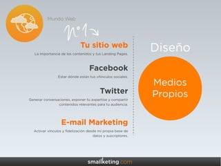 Medios
Propios
Mundo Web
Tu sitio web
La importancia de los contenidos y tus Landing Pages.
Facebook
Estar dónde están tus vñinculos sociales.
Twitter
Generar conversaciones, exponer tu expertise y compartir
contenidos relevantes para tu audiencia.
E-mail Marketing
Activar vínculos y ﬁdelización desde mi propia base de
datos y suscriptores.
Diseño
 