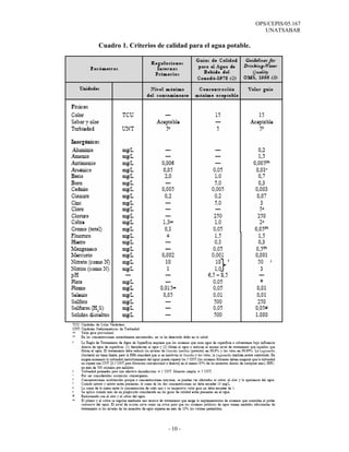 OPS/CEPIS/05.167
                                                          UNATSABAR

Cuadro 1. Criterios de calidad para el agua potable.




                       - 10 -
 