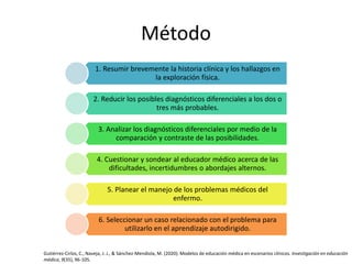 Snapps Pdf METODO SNAPPS.pptx