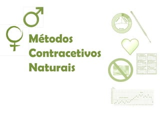 Métodos  Contracetivos Naturais 