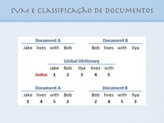 Classificação de Documentos
