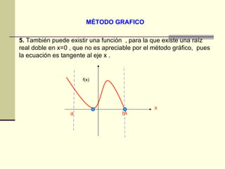 MÉTODO GRAFICO 5.  También puede existir una función  , para la que existe una raíz real doble en x=0 , que no es apreciable por el método gráfico,  pues la ecuación es tangente al eje x .  f(x) a b x 