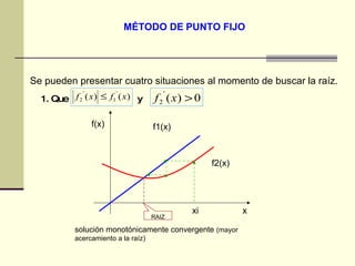 MÉTODO DE   PUNTO FIJO Se pueden presentar cuatro situaciones al momento de buscar la raíz. 1. Que  y solución monotónicamente convergente  (mayor acercamiento a la raíz) f2(x) f1(x) f(x) x RAIZ xi 