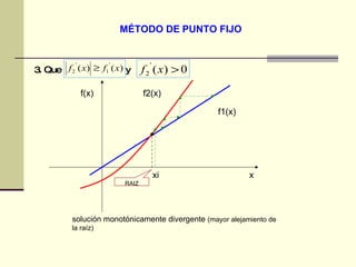 MÉTODO DE   PUNTO FIJO 3. Que  y  solución monotónicamente divergente  (mayor alejamiento de la raíz) f2(x) f1(x) f(x) x RAIZ xi 
