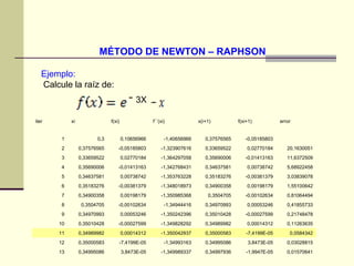 MÉTODO DE NEWTON – RAPHSON Ejemplo: Calcule la raíz de: 3X 0,01570641 -1,9947E-05 0,34997936 -1,349989337 3,8473E-05 0,34995086 13 0,03028815 3,8473E-05 0,34995086 -1,34993163 -7,4199E-05 0,35000583 12 0,0584342 -7,4199E-05 0,35000583 -1,350042937 0,00014312 0,34989982 11 0,11263635 0,00014312 0,34989982 -1,349828292 -0,00027599 0,35010428 10 0,21748478 -0,00027599 0,35010428 -1,350242396 0,00053246 0,34970993 9 0,41855733 0,00053246 0,34970993 -1,34944416 -0,00102634 0,3504705 8 0,81064494 -0,00102634 0,3504705 -1,350985368 0,00198179 0,34900358 7 1,55100642 0,00198179 0,34900358 -1,348018973 -0,00381379 0,35183276 6 3,03839078 -0,00381379 0,35183276 -1,353763228 0,00738742 0,34637581 5 5,68922458 0,00738742 0,34637581 -1,342768431 -0,01413163 0,35690006 4 11,6372509 -0,01413163 0,35690006 -1,364297058 0,02770184 0,33659522 3 20,1630051 0,02770184 0,33659522 -1,323907616 -0,05185803 0,37576565 2 -0,05185803 0,37576565 -1,40656966 0,10656966 0,3 1 error f(xi+1) x(i+1) f``(xi) f(xi) xi iter 