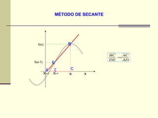 MÉTODO DE SECANTE   X i-1 x i X i+1 f(xi-1) f(xi) A E B D C x 