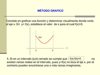 MÉTODO GRAFICO Consiste en graficar una función y determinar visualmente donde corta el eje x. En  y= f(x), establece el valor  de x para el cual f(x)=0. x 1.  Si en un intervalo {a,b} cerrado se cumple que :  no existen raíces reales en el intervalo, pues y=f(x) no toca el eje x, por el contrario pueden encontrarse una o más raíces imaginarias.  f(a).f(b)>0 f(x) a b 