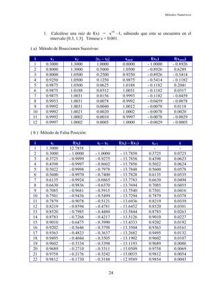 Métodos Numéricos
1. Calcúlese una raíz de f(x) = x10
–1, sabiendo que esta se encuentra en el
ervalo [0.3 3]. Tóme 01.
( a) Método de Bisecc cesiva
int , 1. se ε = 0.0
iones Su s:
i x1 x2 |x1 – x2| xmed f(x1) f(xmed)
1 0.3000 1.3000 1.0000 0.8000 - 1.0000 - 0.8926
2 0.8000 1.3000 0.5000 1.0500 - 0.8926 0.6289
3 0.8000 1.0500 0.2500 0.9250 - 0.8926 - 0.5414
4 0.9250 1.0500 0.1250 0.9875 - 0.5414 - 0.1182
5 0.9875 1.0500 0.0625 1.0188 - 0.1182 0.2041
6 0.9875 1.0188 0.0312 1.0031 - 0.1182 0.0317
7 0.9875 1.0031 0.0156 0.9993 - 0.1182 - 0.0459
8 0.9953 1.0031 0.0078 0.9992 - 0.0459 - 0.0078
9 0.9992 1.0031 0.0040 1.0012 - 0.0078 0.0118
10 0.9992 1.0021 0.0020 1.0002 - 0.0078 0.0020
11 0.9992 1.0002 0.0010 0.9997 - 0.0078 - 0.0029
1 0.9997 1.0002 0.0005 1.0000 - 0.0029 - 0.00052
( Mé Falsab ) todo de Posición:
i xi f(xi) xi – x1 f(xi) – f(x1) xi+1 ε
1 1.3000 12.7858 - - - -
2 0.3000 - 1.0000 - 1.0000 - 13.7858 0.3725 0.0725
3 0.3725 - 0.9999 - 0.9275 - 13.7858 0.4398 0.0623
4 0.4398 - 0.9997 - 0.8602 - 13.7856 0.5022 0.0624
5 0.5022 - 0.9998 - 0.7978 - 13.7848 0.5600 0.0578
6 0.5600 - 0.9970 - 0.7400 - 13.7828 0.6135 0.0535
7 0.6135 - 0.9924 - 0.6865 - 13.7783 0.6630 0.0494
8 0.6630 - 0.9836 - 0.6370 - 13.7694 0.7085 0.0455
9 0.7085 - 0.9681 - 0.5915 - 13.7540 0.7501 0.0416
10 0.7501 - 0.9436 - 0.5499 - 13.7294 0.7879 0.0378
11 0.7879 - 0.9078 - 0.5121 - 13.6936 0.8219 0.0339
12 0.8219 - 0.8594 - 0.4781 - 13.6452 0.8520 0.0301
13 0.8520 - 0.7985 - 0.4480 - 13.5844 0.8783 0.0263
14 0.8783 - 0.7268 - 0.4217 - 13.5126 0.9010 0.0227
15 0.9010 - 0.6475 - 0.3990 - 13.4333 0.9202 0.0192
16 0.9202 - 0.5646 - 0.3798 - 13.3504 0.9363 0.0161
17 0.9363 - 0.4823 - 0.3637 - 13.2682 0.9495 0.0132
18 0.9495 - 0.4044 - 0.3505 - 13.1902 0.9602 0.0107
19 0.9602 - 0.3334 - 0.3398 - 13.1193 0.9689 0.0086
20 0.9689 - 0.2710 - 0.3311 - 13.0509 0.9758 0.0069
21 0.9758 - 0.2176 - 0.3242 - 13.0035 0.9812 0.0054
22 0.9812 - 0.1730 - 0.3188 - 12.9589 0.9854 0.0043
24
 