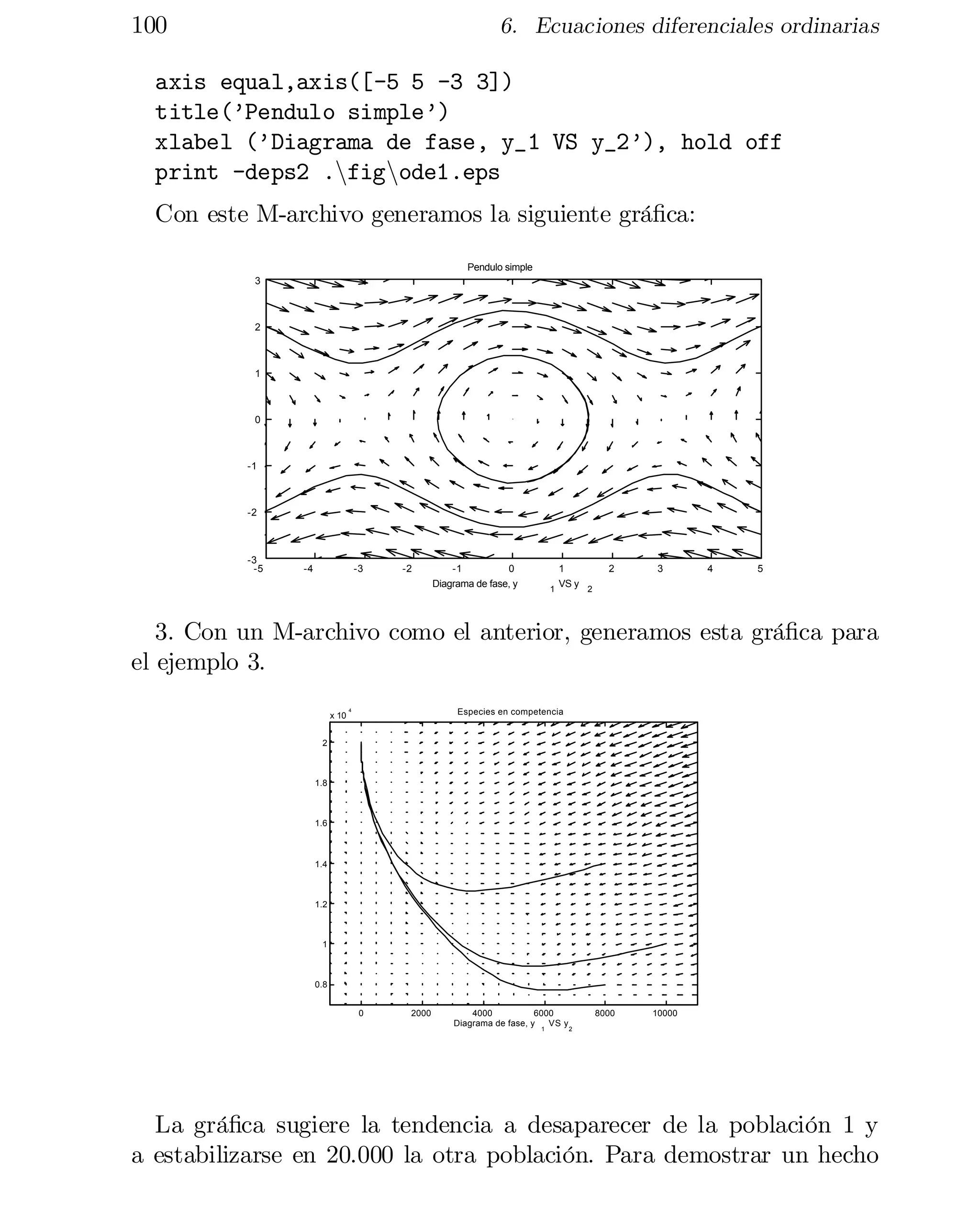 100

6. Ecuaciones diferenciales ordinarias

axis equal,axis([-5 5 -3 3])
title(’Pendulo simple’)
xlabel (’Diagrama de fase, y_1 VS y_2’), hold off
print -deps2 .nfignode1.eps
Con este M-archivo generamos la siguiente grá…ca:
Pendulo simple
3

2

1

0

-1

-2

-3
-5

-4

-3

-2

-1
0
Diagrama de fase, y

1
1

2

3

4

5

VS y 2

3. Con un M-archivo como el anterior, generamos esta grá…ca para
el ejemplo 3.
x 10

Especies en competencia

4

2

1.8

1.6

1.4

1.2

1

0.8
0

2000

4000
6000
VS y
Diagrama de fase, y
1

8000

10000

2

La grá…ca sugiere la tendencia a desaparecer de la población 1 y
a estabilizarse en 20.000 la otra población. Para demostrar un hecho

 