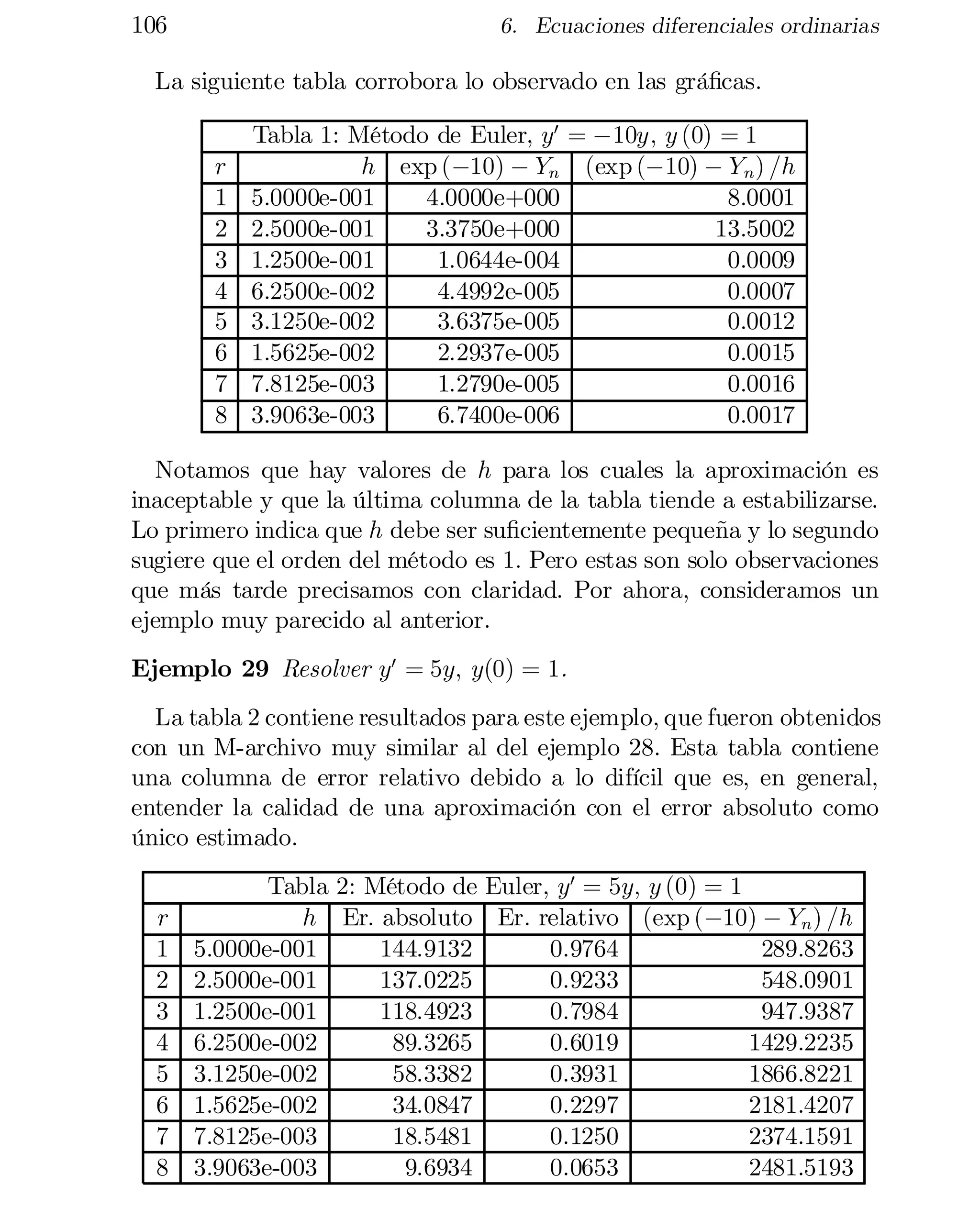 106

6. Ecuaciones diferenciales ordinarias

La siguiente tabla corrobora lo observado en las grá…cas.
r
1
2
3
4
5
6
7
8

Tabla 1: Método de Euler, y0 = ¡10y; y (0) = 1
h exp (¡10) ¡ Yn (exp (¡10) ¡ Y n ) =h
5.0000e-001
4.0000e+000
8.0001
2.5000e-001
3.3750e+000
13.5002
1.2500e-001
1.0644e-004
0.0009
6.2500e-002
4.4992e-005
0.0007
3.1250e-002
3.6375e-005
0.0012
1.5625e-002
2.2937e-005
0.0015
7.8125e-003
1.2790e-005
0.0016
3.9063e-003
6.7400e-006
0.0017

Notamos que hay valores de h para los cuales la aproximación es
inaceptable y que la última columna de la tabla tiende a estabilizarse.
Lo primero indica que h debe ser su…cientemente pequeña y lo segundo
sugiere que el orden del método es 1: Pero estas son solo observaciones
que más tarde precisamos con claridad. Por ahora, consideramos un
ejemplo muy parecido al anterior.
Ejemplo 29 Resolver y0 = 5y; y(0) = 1.
La tabla 2 contiene resultados para este ejemplo, que fueron obtenidos
con un M-archivo muy similar al del ejemplo 28. Esta tabla contiene
una columna de error relativo debido a lo difícil que es, en general,
entender la calidad de una aproximación con el error absoluto como
único estimado.
r
1
2
3
4
5
6
7
8

Tabla 2: Método de Euler, y0 = 5y; y (0) = 1
h Er. absoluto Er. relativo (exp (¡10) ¡ Yn ) =h
5.0000e-001
144.9132
0.9764
289.8263
2.5000e-001
137.0225
0.9233
548.0901
1.2500e-001
118.4923
0.7984
947.9387
6.2500e-002
89.3265
0.6019
1429.2235
3.1250e-002
58.3382
0.3931
1866.8221
1.5625e-002
34.0847
0.2297
2181.4207
7.8125e-003
18.5481
0.1250
2374.1591
3.9063e-003
9.6934
0.0653
2481.5193

 