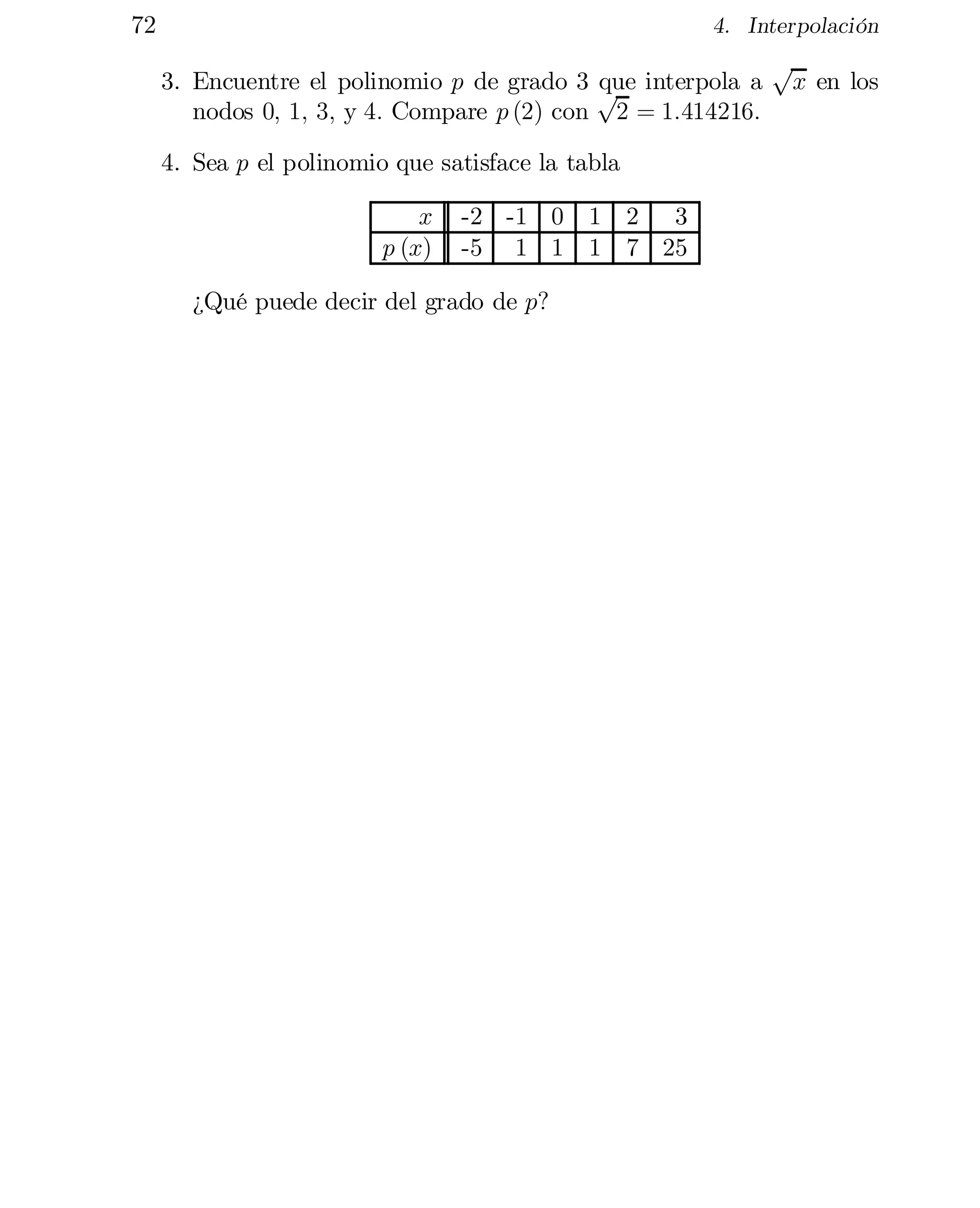 72

4. Interpolación

3. Encuentre el polinomio p de grado 3 p interpola a
que
nodos 0; 1; 3; y 4: Compare p (2) con 2 = 1:414216:
4. Sea p el polinomio que satisface la tabla
x
p (x)

-2 -1 0
-5 1 1

¿Qué puede decir del grado de p?

1
1

2 3
7 25

p

x en los

 