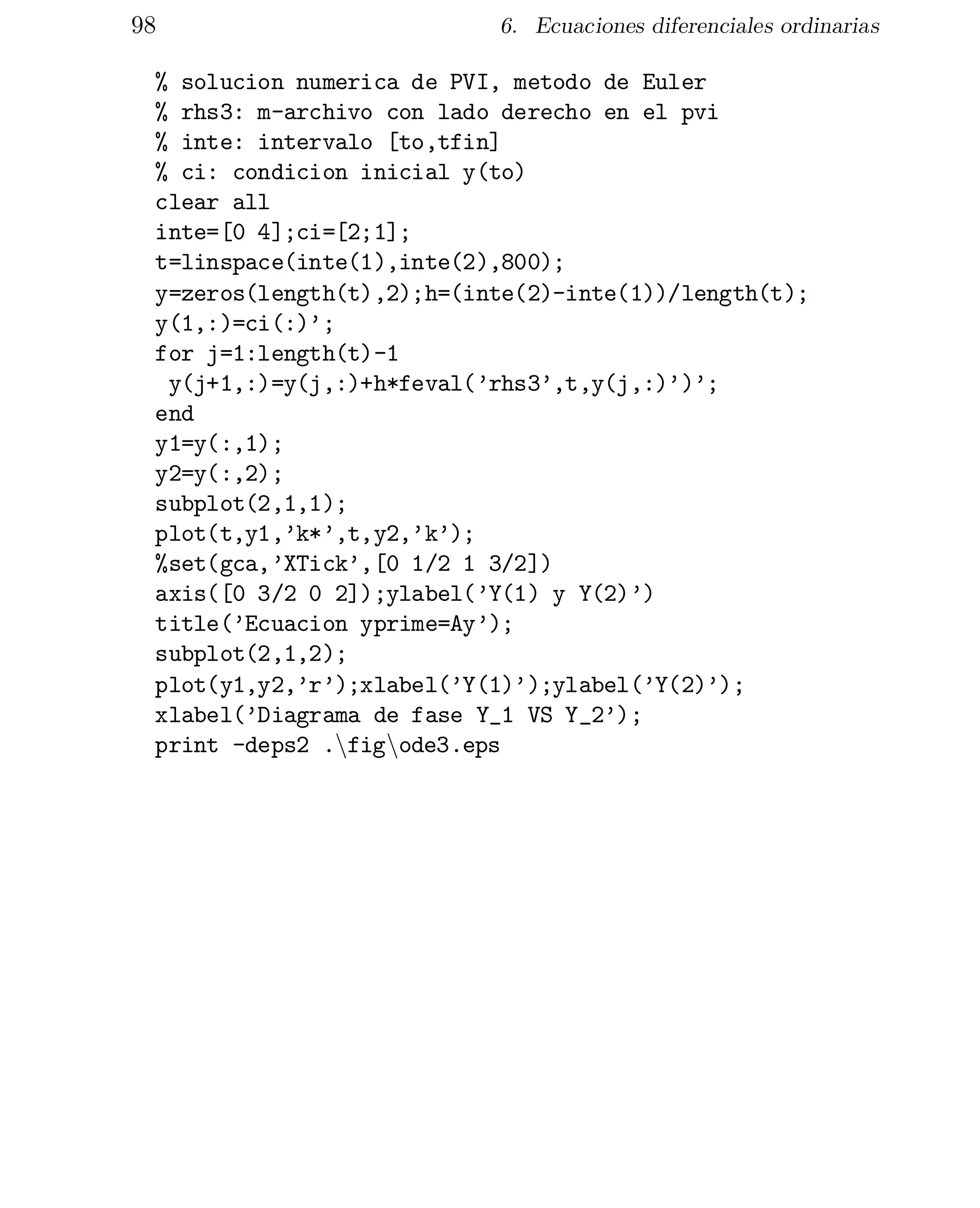 98

6. Ecuaciones diferenciales ordinarias

% solucion numerica de PVI, metodo de Euler

% rhs3: m-archivo con lado derecho en el pvi

% inte: intervalo [to,tfin]

% ci: condicion inicial y(to)

clear all

inte=[0 4];ci=[2;1];

t=linspace(inte(1),inte(2),800);

y=zeros(length(t),2);h=(inte(2)-inte(1))/length(t);

y(1,:)=ci(:)’;

for j=1:length(t)-1

y(j+1,:)=y(j,:)+h*feval(’rhs3’,t,y(j,:)’)’;

end

y1=y(:,1);

y2=y(:,2);

subplot(2,1,1);

plot(t,y1,’k*’,t,y2,’k’);

%set(gca,’XTick’,[0 1/2 1 3/2])

axis([0 3/2 0 2]);ylabel(’Y(1) y Y(2)’)

title(’Ecuacion yprime=Ay’);

subplot(2,1,2);

plot(y1,y2,’r’);xlabel(’Y(1)’);ylabel(’Y(2)’);

xlabel(’Diagrama de fase Y_1 VS Y_2’);

print -deps2 .nfignode3.eps


 