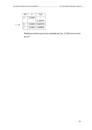 METODOS NUMERICOS PARA INGENIERIA ING. RICARDO SEMINARIO VASQUEZ 
Podemos concluir que la raíz cuadrada de 5 es : 2.2354 con un error 
de 10-3 
36 
09 x F(x) 
a 2.2344 - 
0..00757 
b 2.2354 0.003210 
c 2.2365 0.00625 
 