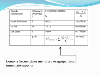 Como la frecuencia es menor a 5 se agrupan a su
inmediato superior
 