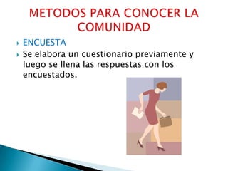 ENCUESTASe elabora un cuestionario previamente y luego se llena las respuestas con los encuestados.METODOS PARA CONOCER LA COMUNIDAD