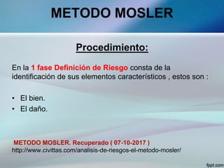 METODO MOSLER
Procedimiento:
En la 1 fase Definición de Riesgo consta de la
identificación de sus elementos característicos , estos son :
• El bien.
• El daño.
METODO MOSLER. Recuperado ( 07-10-2017 )
http://www.civittas.com/analisis-de-riesgos-el-metodo-mosler/
 