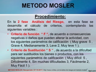 METODO MOSLER
Procedimiento:
En la 2 fase Análisis del Riesgo, en esta fase se
desarrolla el cálculo de criterios, contemplando las
siguientes variables :
• Criterio de función “ F “, de acuerdo a consecuencias
negativas o daños que pueden alterar la actividad, con
los siguientes parámetros de calificación ( Muy grave 5 ,
Grave 4, Medianamente 3, Leve 2, Muy leve 1 ).
• Criterio de Sustitución “ S “ , de acuerdo a la dificultad
para ser sustituidos los bienes o productos, con los
siguientes parámetros de calificación ( Muy difícil 5 ,
Difícilmente 4, Sin muchas dificultades 3, Fácilmente 2,
Muy Fácil 1 ).
METODO MOSLER. Recuperado ( 07-10-2017 ) http://www.civittas.com/analisis-de-riesgos-el-metodo-mosler/
 