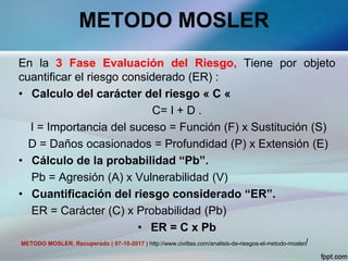METODO MOSLER
En la 3 Fase Evaluación del Riesgo, Tiene por objeto
cuantificar el riesgo considerado (ER) :
• Calculo del carácter del riesgo « C «
C= I + D .
I = Importancia del suceso = Función (F) x Sustitución (S)
D = Daños ocasionados = Profundidad (P) x Extensión (E)
• Cálculo de la probabilidad “Pb”.
Pb = Agresión (A) x Vulnerabilidad (V)
• Cuantificación del riesgo considerado “ER”.
ER = Carácter (C) x Probabilidad (Pb)
• ER = C x Pb
METODO MOSLER. Recuperado ( 07-10-2017 ) http://www.civittas.com/analisis-de-riesgos-el-metodo-mosler/
 