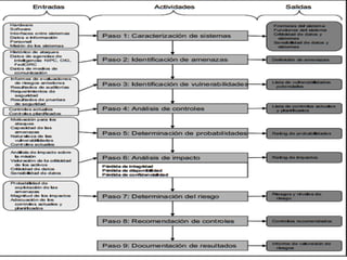 Métodos para evaluación integral de riesgos john p.