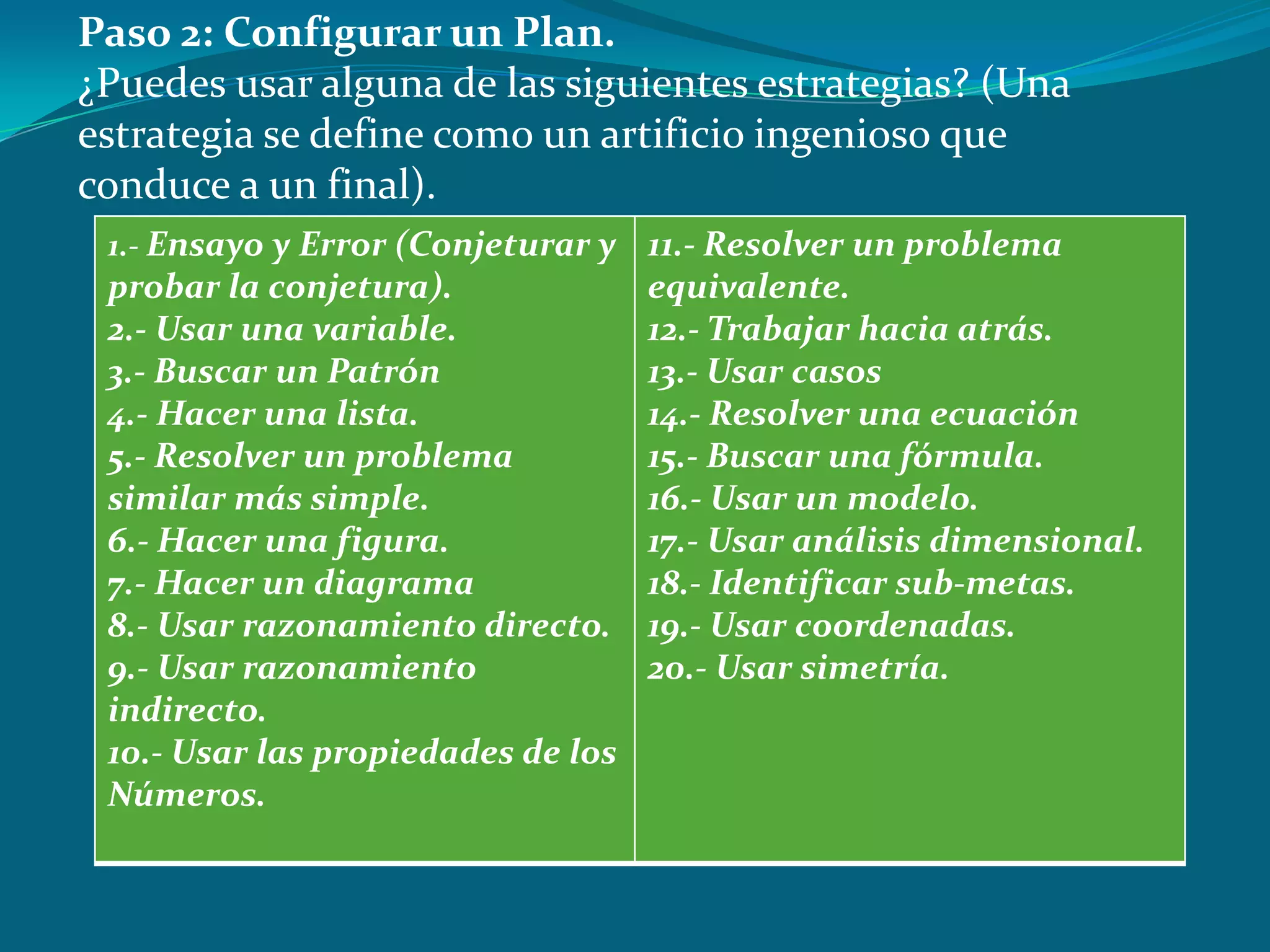 Paso 2: Configurar un Plan.
¿Puedes usar alguna de las siguientes estrategias? (Una
estrategia se define como un artificio ingenioso que
conduce a un final).
 1.- Ensayo y Error (Conjeturar y 11.- Resolver un problema
 probar la conjetura).              equivalente.
 2.- Usar una variable.             12.- Trabajar hacia atrás.
 3.- Buscar un Patrón               13.- Usar casos
 4.- Hacer una lista.               14.- Resolver una ecuación
 5.- Resolver un problema           15.- Buscar una fórmula.
 similar más simple.                16.- Usar un modelo.
 6.- Hacer una figura.              17.- Usar análisis dimensional.
 7.- Hacer un diagrama              18.- Identificar sub-metas.
 8.- Usar razonamiento directo.     19.- Usar coordenadas.
 9.- Usar razonamiento              20.- Usar simetría.
 indirecto.
 10.- Usar las propiedades de los
 Números.
 