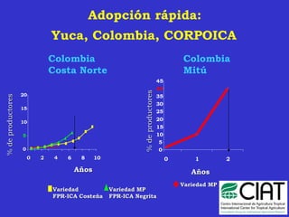 Metodos participativos acdi honduras julio-11