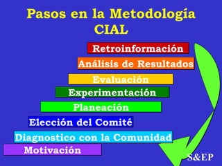 Metodos participativos acdi honduras julio-11