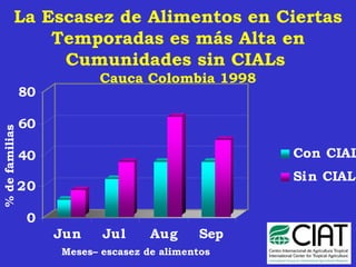 Metodos participativos acdi honduras julio-11