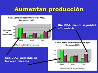 Metodos participativos acdi honduras julio-11