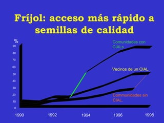 Metodos participativos acdi honduras julio-11