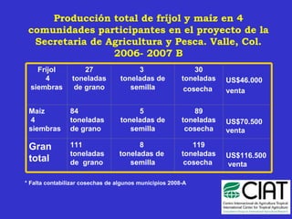 Metodos participativos acdi honduras julio-11