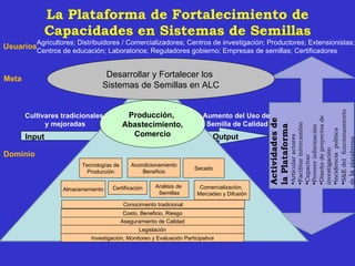 Metodos participativos acdi honduras julio-11
