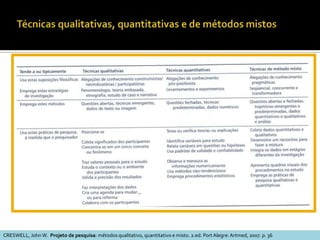 Técnicas de coleta de dadosQualiAdaptado de: CRESWELL, John W.  Projeto de pesquisa: métodos qualitativo, quantitativo e misto. 2.ed. Port Alegre: Artmed, 2007. 