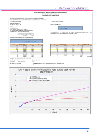 - Métodos Probabilísticos 
18 
CALCULO DE PROBABILIDAD DE DATOS HIDROMETRICOS EN RIO JEQUETEPQUE 
METODOLOGIA DEAPLICACIÓN DE LA DISTRIBUCION DE PROBABILIDAD GUMBEL 
DICHA DISTRIBUCION ES DEL TIPO EXPONENCIAL, CASO ESPECIAL DE LA LOG-NORMAL 
A) DISTRIBUCION GUMBEL B) DISTRIBUCION LOG-GUMBEL 
FUNCION MATEMATICA 
X = Xm + ( (Y - Yn ) / Tn ) S FUNCION MATEMATICA 
DONDE: 
X VALOR BUSCADO W=Wm+((Y-Yn)/Tn)Sw 
Xm, S MEDIA Y DESVIACION DE LA SERIE 
Yn, Tn CONSTANTES TEORICAS, SEGÚN n (CUADRO 3.6) 
n NUMERO TOTAL DE DATOS CONSIDERADOS 
Y 46 T 46 
0.5468 1.1538 
Y VARIABLE REDUCIDA , FUNCION DE LA PROBABILIDAD 
Tr p(X<=x)=1-(1/Tr) Y X Tr p(X<=x)=1-(1/Tr) Y W X=ANTILOG (W) 
1000 0.9990 6.907 15.1 1000 0.9990 6.907 2.12 131.4 
500 0.9980 6.214 13.8 500 0.9980 6.214 1.92 83.4 
200 0.9950 5.296 12.0 200 0.9950 5.296 1.66 45.7 
100 0.9900 4.600 10.6 100 0.9900 4.600 1.46 29.0 
50 0.9800 3.902 9.2 50 0.9800 3.902 1.26 18.4 
25 0.9599 3.196 7.9 25 0.9600 3.199 1.06 11.6 
20 0.9500 2.970 7.4 20 0.9500 2.970 1.00 10.0 
10 0.9000 2.250 6.0 10 0.9000 2.250 0.79 6.2 
5 0.8000 1.500 4.6 5 0.8000 1.500 0.58 3.8 
2 0.5000 0.367 2.4 0.26 1.812299695 
INTERVALO DE CONFIANZA PARA EL Tr= 100 AÑOS 
SI CTE.= 1 - 1 / Tr 0.99 MAYOR A 0.9 
ENTONCES Ax=+- 1.14 Sx / Tn 2.22 
EL VALOR FLUCTUA ENTRE: 13 POR REGISTROS ALTOS SE CONSIDERA ADECUADO EL INTERVALO ALTO 
8 
ESTUDIO HIDROLOGICO DE AVENIDAS 
ANALISIS DE DATOS HIDROMETRICOS 
X= Xm + (( Y - Y n )/ Tn ) S 
EL PROCEDIMIENTO ES SIMILAR A LA DE GUMBEL, CONSIDERANDO COMO SERIE A LOS 
LOGARITMOS DE LOS DATOS ORIGINALES, ESTO ES Wi = LOG X 
 