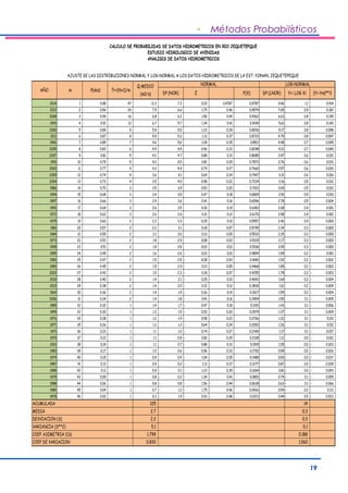 - Métodos Probabilísticos 
CALCULO DE PROBABILIDAD DE DATOS HIDROMETRICOS EN RIO JEQUETEPQUE 
ESTUDIO HIDROLOGICO DE AVENIDAS 
ANALISIS DE DATOS HIDROMETRICOS 
AJUSTE DE LAS DISTRIBUCIONES NORMAL Y LOG-NORMAL A LOS DATOS HIDROMETRICOS DE LA EST. YONAN, JEQUETEPEQUE 
DP (NOR) Z F(X) DP (LNOR) Yi= LOG Xi (Yi-Ym)**3 
2014 1 0.98 47 11.3 7.3 2.03 0.4787 0.9787 9.46 1.1 0.414 
2012 2 0.96 24 7.5 6.6 1.75 0.46 0.9574 7.65 0.9 0.182 
2008 3 0.94 16 6.8 6.2 1.56 0.44 0.9362 6.63 0.8 0.145 
1993 4 0.91 12 6.7 5.7 1.34 0.41 0.9149 5.61 0.8 0.140 
2000 5 0.89 9 5.9 5.5 1.23 0.39 0.8936 5.17 0.8 0.098 
2011 6 0.87 8 5.9 5.2 1.13 0.37 0.8723 4.79 0.8 0.097 
1996 7 0.85 7 4.6 5.0 1.04 0.35 0.8511 4.48 0.7 0.045 
2005 8 0.83 6 4.5 4.9 0.96 0.33 0.8298 4.21 0.7 0.040 
2007 9 0.81 5 4.2 4.7 0.88 0.31 0.8085 3.97 0.6 0.031 
1991 10 0.79 5 4.2 4.5 0.81 0.29 0.7872 3.76 0.6 0.031 
2003 11 0.77 4 4.2 4.4 0.74 0.27 0.7660 3.57 0.6 0.030 
2009 12 0.74 4 3.6 4.1 0.64 0.24 0.7447 3.31 0.6 0.016 
2004 13 0.72 4 3.5 4.0 0.58 0.22 0.7234 3.16 0.5 0.012 
1986 14 0.70 3 3.5 3.9 0.53 0.20 0.7021 3.04 0.5 0.012 
1994 15 0.68 3 3.4 3.8 0.47 0.18 0.6809 2.91 0.5 0.010 
1997 16 0.66 3 2.9 3.6 0.41 0.16 0.6596 2.78 0.5 0.004 
1992 17 0.64 3 2.6 3.5 0.36 0.14 0.6383 2.68 0.4 0.001 
1972 18 0.62 3 2.6 3.4 0.31 0.12 0.6170 2.58 0.4 0.001 
1975 19 0.60 2 2.3 3.3 0.25 0.10 0.5957 2.46 0.4 0.000 
1981 20 0.57 2 2.2 3.1 0.18 0.07 0.5745 2.34 0.3 0.000 
1984 21 0.55 2 2.1 3.0 0.13 0.05 0.5532 2.25 0.3 0.000 
1973 22 0.53 2 1.8 2.9 0.08 0.03 0.5319 2.17 0.3 - 0.000 
1998 23 0.51 2 1.8 2.8 0.03 0.01 0.5106 2.09 0.3 - 0.000 
1995 24 0.49 2 1.6 2.6 - 0.03 - 0.01 0.4894 1.99 0.2 - 0.001 
1982 25 0.47 2 1.5 2.5 - 0.08 - 0.03 0.4681 1.92 0.2 - 0.002 
1990 26 0.45 2 1.5 2.4 - 0.13 - 0.05 0.4468 1.85 0.2 - 0.003 
2002 27 0.43 2 1.5 2.3 - 0.18 - 0.07 0.4255 1.78 0.2 - 0.003 
2010 28 0.40 2 1.4 2.1 - 0.25 - 0.10 0.4043 1.69 0.2 - 0.004 
2013 29 0.38 2 1.4 2.0 - 0.31 - 0.12 0.3830 1.61 0.2 - 0.004 
1969 30 0.36 2 1.4 1.9 - 0.36 - 0.14 0.3617 1.55 0.2 - 0.004 
2006 31 0.34 2 1.4 1.8 - 0.41 - 0.16 0.3404 1.50 0.1 - 0.005 
1985 32 0.32 1 1.4 1.7 - 0.47 - 0.18 0.3191 1.43 0.1 - 0.006 
1999 33 0.30 1 1.3 1.5 - 0.53 - 0.20 0.2979 1.37 0.1 - 0.009 
1976 34 0.28 1 1.2 1.4 - 0.58 - 0.22 0.2766 1.32 0.1 - 0.011 
1977 35 0.26 1 1.2 1.3 - 0.64 - 0.24 0.2553 1.26 0.1 - 0.011 
1971 36 0.23 1 1.1 1.0 - 0.74 - 0.27 0.2340 1.17 0.1 - 0.017 
1970 37 0.21 1 1.1 0.9 - 0.81 - 0.29 0.2128 1.11 0.0 - 0.021 
2001 38 0.19 1 1.1 0.7 - 0.88 - 0.31 0.1915 1.05 0.0 - 0.023 
1983 39 0.17 1 1.0 0.6 - 0.96 - 0.33 0.1702 0.99 0.0 - 0.026 
1974 40 0.15 1 0.9 0.4 - 1.04 - 0.35 0.1489 0.93 - 0.0 - 0.037 
1987 41 0.13 1 0.9 0.2 - 1.13 - 0.37 0.1277 0.87 - 0.0 - 0.039 
1989 42 0.11 1 0.9 - 0.1 - 1.23 - 0.39 0.1064 0.81 - 0.0 - 0.043 
1979 43 0.09 1 0.8 - 0.3 - 1.34 - 0.41 0.0851 0.74 - 0.1 - 0.055 
1988 44 0.06 1 0.8 - 0.8 - 1.56 - 0.44 0.0638 0.63 - 0.1 - 0.066 
1980 45 0.04 1 0.7 - 1.2 - 1.75 - 0.46 0.0426 0.54 - 0.2 - 0.111 
1978 46 0.02 1 0.3 - 1.9 - 2.03 - 0.48 0.0213 0.44 - 0.5 - 0.523 
19 
125 14 
2.7 0.3 
2.2 0.3 
5.1 0.1 
1.799 0.188 
0.830 1.060 
MEDIA 
NORMAL 
ACUMULADA 
LOG-NORMAL 
AÑO m P(obs) Tr=(N+1)/m 
Q MEDIO 
(m3/s) 
DESVIACION (S) 
VARIANCIA (S**2) 
COEF ASIMETRIA (Cs) 
COEF DE VARIACION 
 